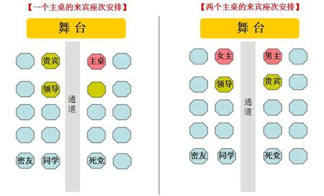 主位 左右|一次搞定所有座位安排